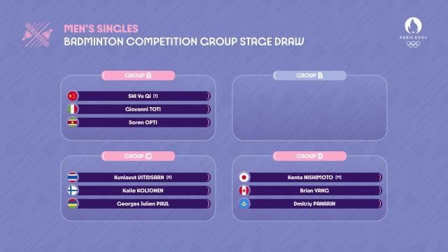 竞技宝App-巴黎奥运会石宇奇上签 陈雨菲何冰娇过早争四强